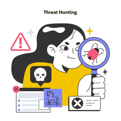 Cyber threat hunting. Practice of proactively searching for cyber threats