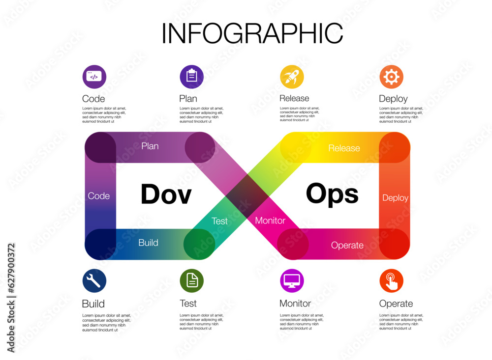 Wall mural infinity shape infographic template for devops business and marketing goals code data diagram create