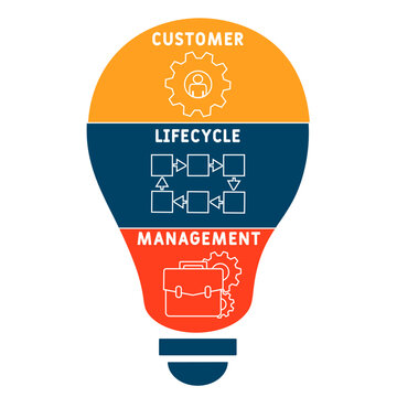 CLM - Customer Lifecycle Management acronym. business concept background. vector illustration concept with keywords and icons. lettering illustration with icons for web banner, flyer, landing