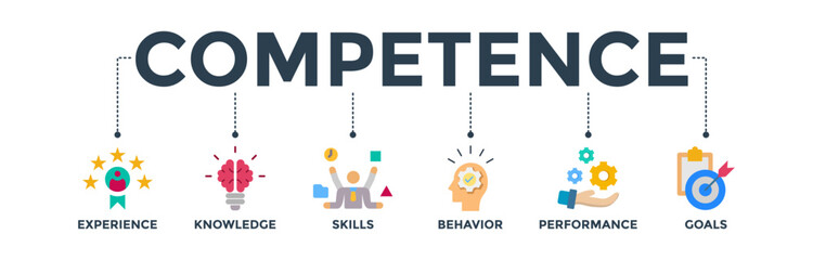 Competence banner web icon vector illustration concept with an icon of experience, knowledge, skills, behavior, performance, and goals