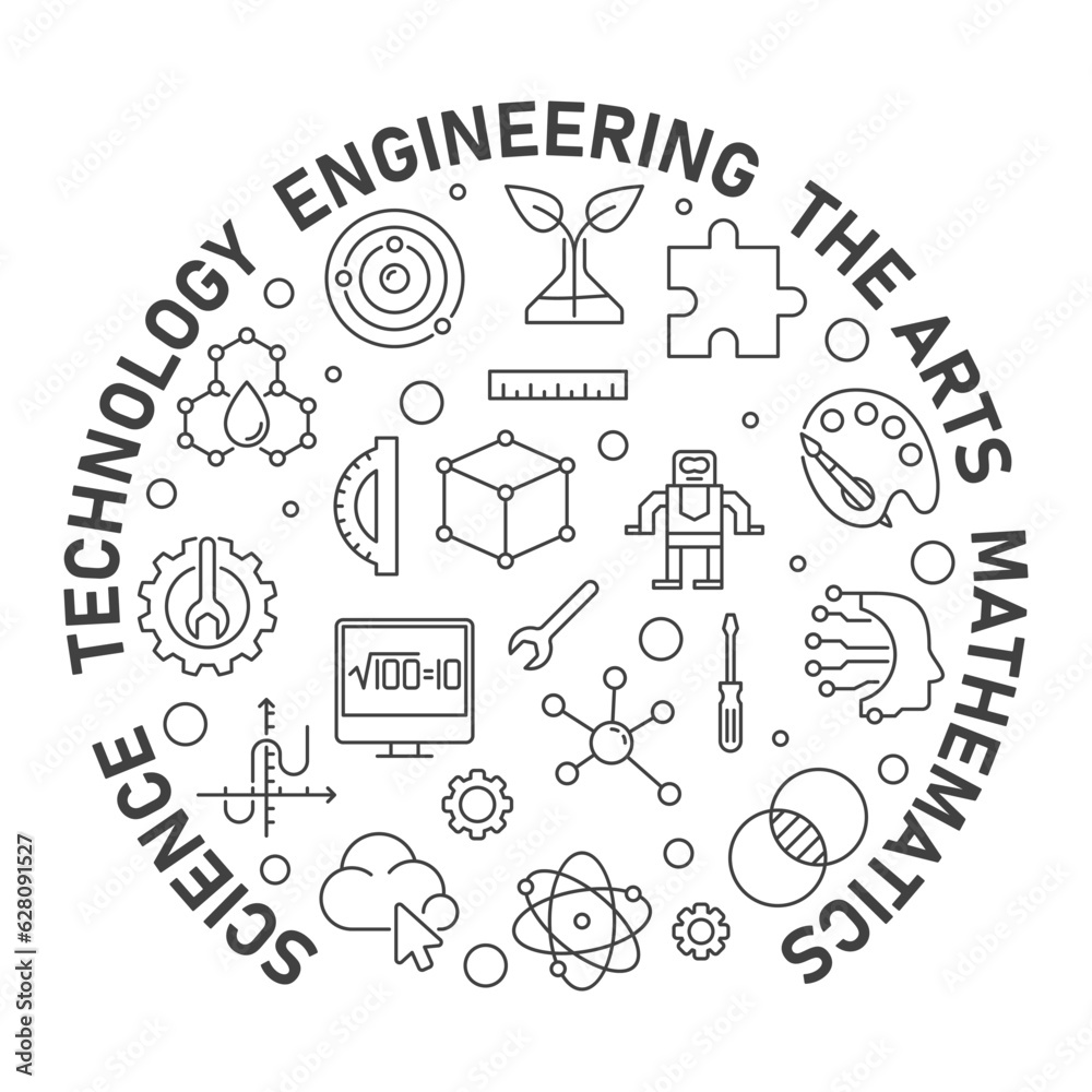 Poster science, technology, engineering, the arts, mathematics round line minimal illustration. steam banne