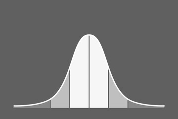 Gaussian distribution on a bell curve