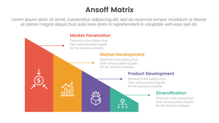 ansoff matrix framework growth initiatives concept with triangle shape divided for infographic template banner with four point list information