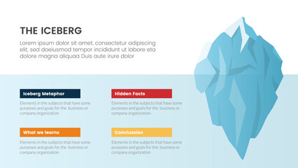 iceberg metaphor for hidden facts model thinking infographic with big shape and title badge header information concept for slide presentation vector