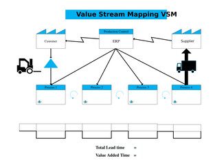 value stream mapping manufacturing  