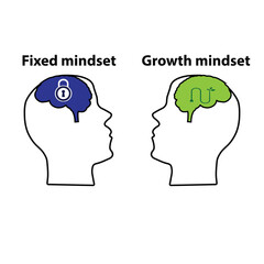 Heads of two persons one with fixed mindset and the other with growth mindset
