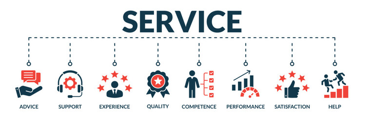 Banner of service web vector illustration concept with icons of advice, support, experience, quality, competence, performance, satisfaction, help