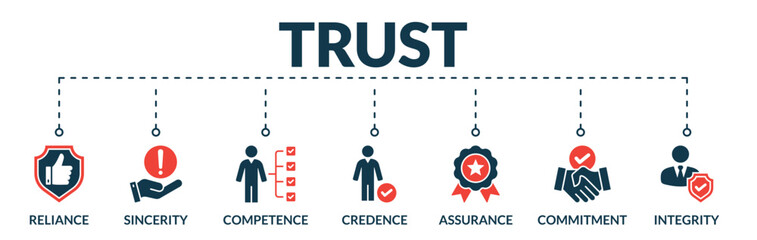Banner of trust web vector illustration concept with icons of reliance, sincerity, competence, credence, assurance, commitment, integrity