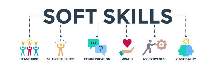 Soft skills banner web icon vector illustration concept for human resource management and training with icon of team spirit, self-confidence, communication, empathy, assertiveness, and personality
