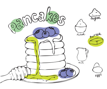 doodle, cooking sketch, pancake recipe in pictures