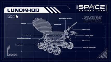 Lunokhod Soviet Robotic Lunar Rovers Pioneering the Moon's Terrain - A Space Expedition Series Infographics Vector Illustration design