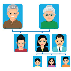 table showing extended family family tree