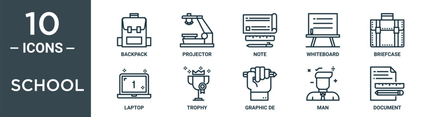 school outline icon set includes thin line backpack, projector, note, whiteboard, briefcase, laptop, trophy icons for report, presentation, diagram, web design