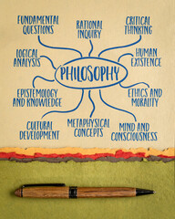 philosophy - infographics or mind map sketch on art paper, educational concept
