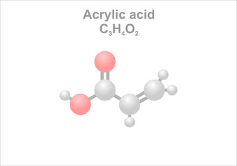 Acrylic acid. Simplified scheme of the molecule. Use for the production of superabsorbent polymer.