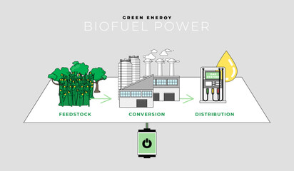 Green Energy Biofuel Power in Vector Art
