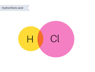 Hydrochloric acid poster