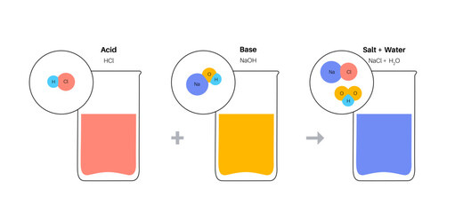 Reaction neutralization poster