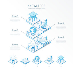 3d line isometric Knowledge infographic template. Learning students presentation layout. 5 option steps, process parts, growth concept. Business people team. Education system, University courses icon - 629696523