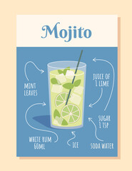 Mojito cocktail recipe vector concept