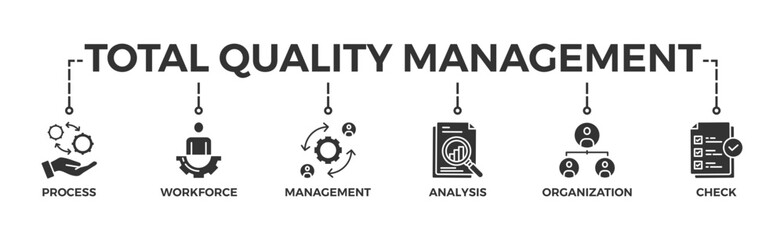 Fototapeta na wymiar Total quality management banner web icon vector illustration concept with icon of process, workforce, management, analysis, organization and check