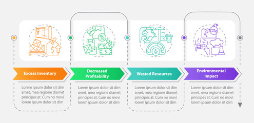2D overproduction vector infographics template with line icons, data visualization with 4 steps, process timeline chart.