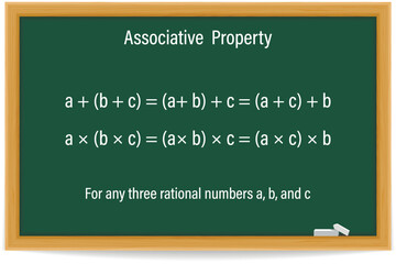 Associative Property on a green chalkboard. Education. School. Math. Vector illustration.  - obrazy, fototapety, plakaty