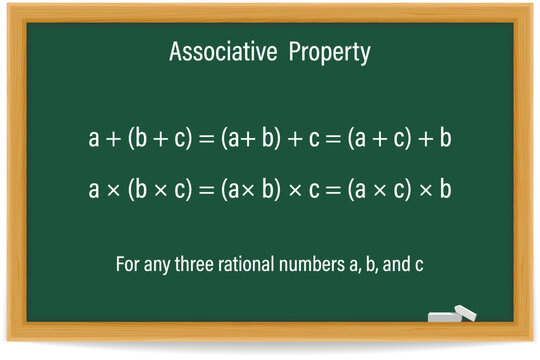 Associative Property on a green chalkboard. Education. School. Math. Vector illustration. 