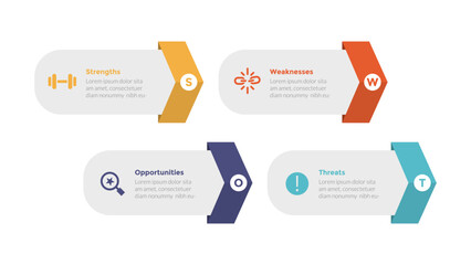 swot analysis strategic planning management infographics template diagram with round rectangle and arrow edge 4 point step creative design for slide presentation