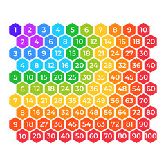 Illustration of colored multiplication table in hexagons. Vector multiplication cards from one to ten. Modern and minimal design