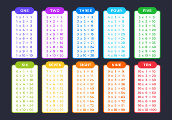 Illustration of color multiplication table cards with text on black background. Vector multiplication cards from one to ten. Modern and minimal design