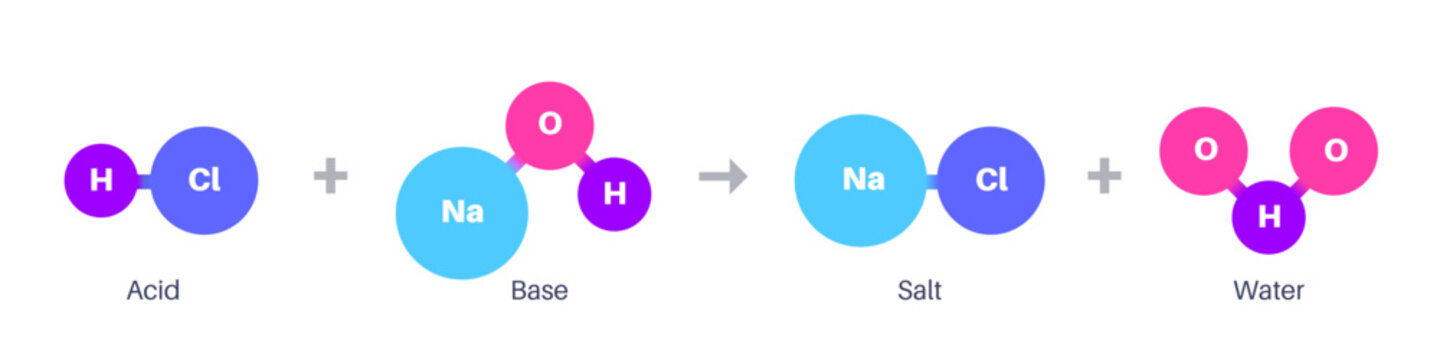 Reaction neutralization poster
