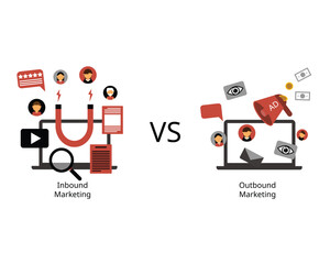 Inbound marketing is when a potential customer or prospect reaches out to your product or service. Outbound marketing is the result of reaching out to a potential customer