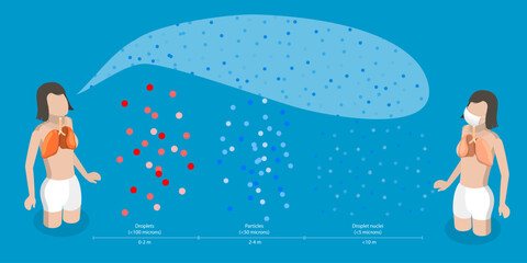 3D Isometric Flat Vector Conceptual Illustration of Airborne Disease, Virus Droplet Spread