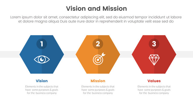 business vision mission and values analysis tool framework infographic with honeycomb shape 3 point stages concept for slide presentation vector