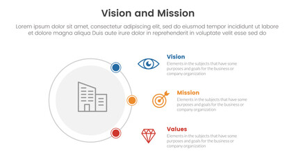 business vision mission and values analysis tool framework infographic with circle and connecting content 3 point stages concept for slide presentation vector
