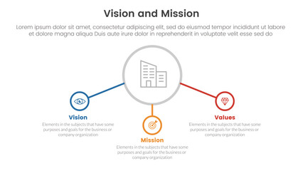 business vision mission and values analysis tool framework infographic with center circle and related icon 3 point stages concept for slide presentation vector © ribkhan