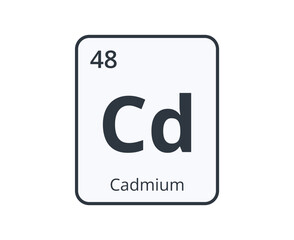 Cadmium Chemical Symbol. 