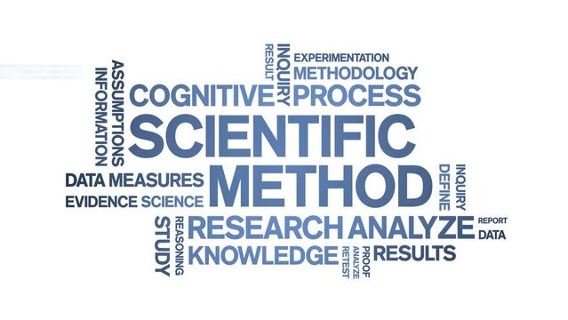 Scientific Method animated tag word cloud;text design animation kinetic typography seamless loop.