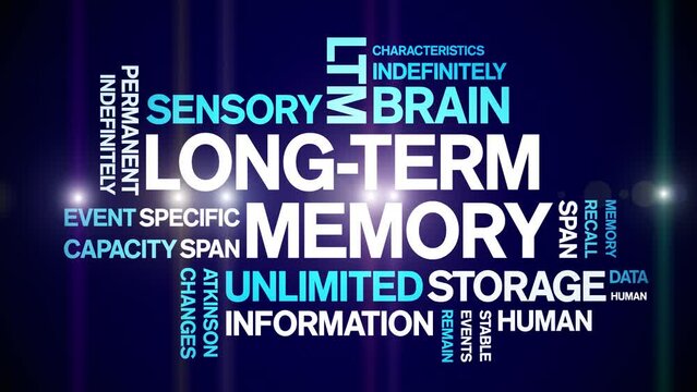 Long-Term Memory animated tag word cloud;text design animation kinetic typography seamless loop.