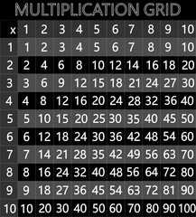 A Multiplication table from1 to10, It shows products of two numbers, one set of numbers  written on the left column and another set on the top row, with product  listed as rectangular array