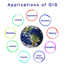 Nine  Applications of GIS