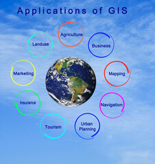 Nine  Applications of GIS