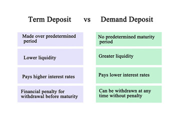  Term Deposit vs Demand Deposit