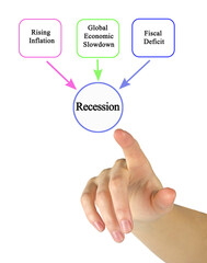 Presenting Three Drivers of Recession