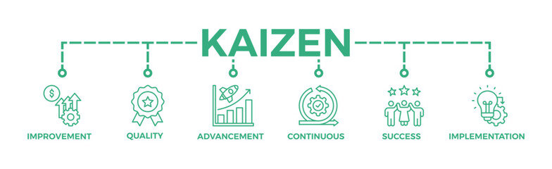 Kaizen banner web icon vector illustration for business philosophy and corporate strategy concept of continuous improvement with quality, advancement, continuous, success and implementation icon