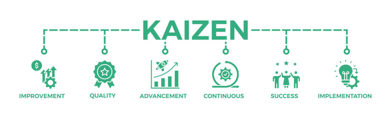 Kaizen banner web icon vector illustration for business philosophy and corporate strategy concept of continuous improvement with quality, advancement, continuous, success and implementation icon