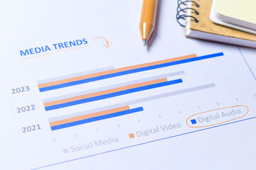 Growth trends and forecast of digital audio and video in marketing strategy data on desk, Concept, selective focus. 