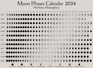 2024 Moon Phases Calendar. Northern Hemisphere lunar calendar design template.  Astrological, astronomical moonlight activity scheduler.  Month cycle planner mockup. Magical pastel colors vector.
