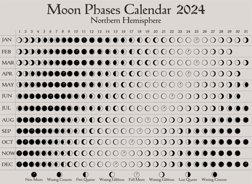 Calendrier lunaire 2024, calendrier lunaire vertical avec phases
